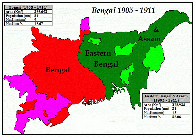 divided bengal Partition